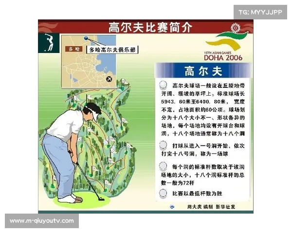 球道设计与优化研究：提升高尔夫运动体验与比赛竞技水平的关键因素